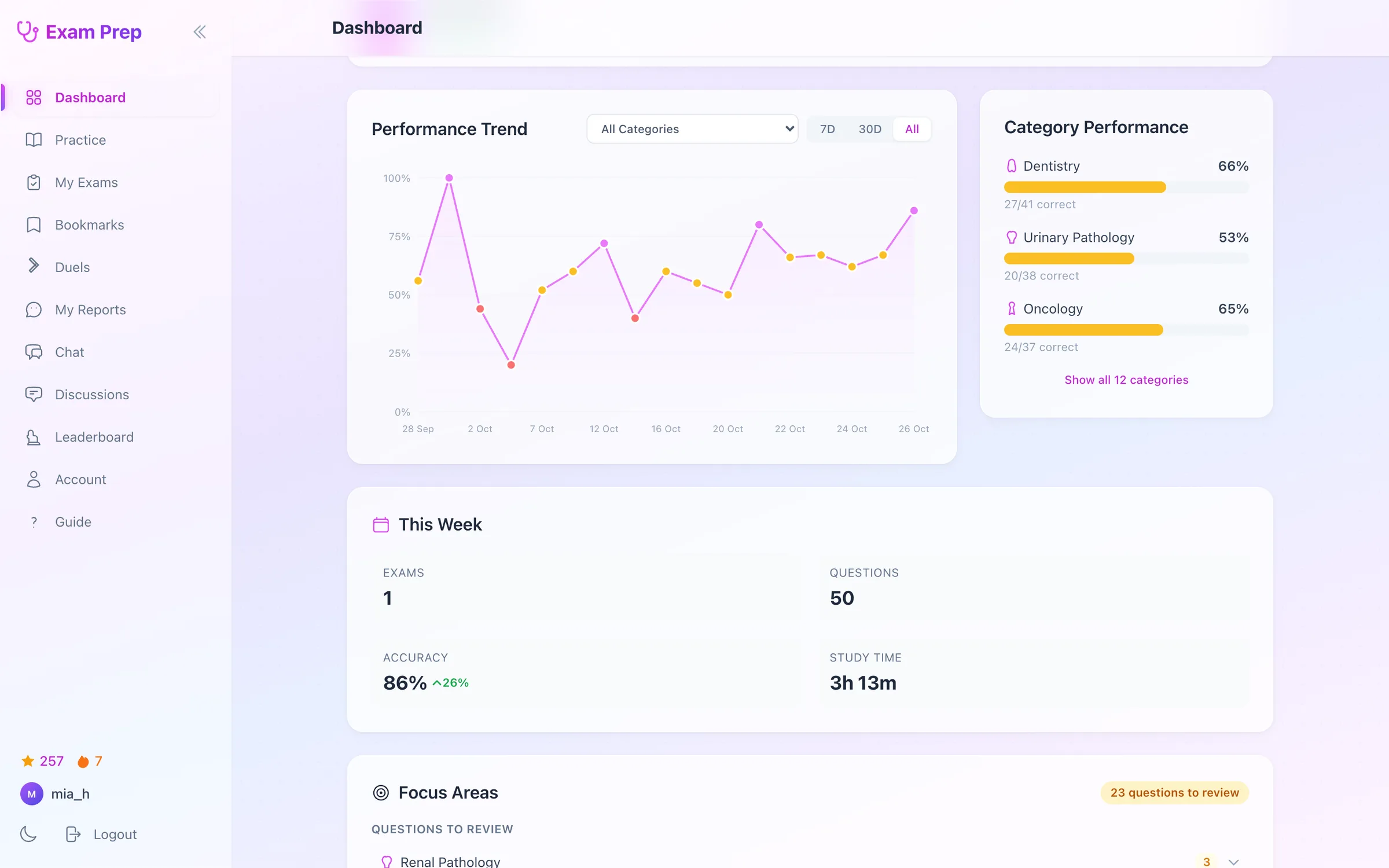 Das Dashboard zeigt den Verlauf der letzten Prüfungen, die Trefferquote pro Fach und die Lernzeit der Woche.